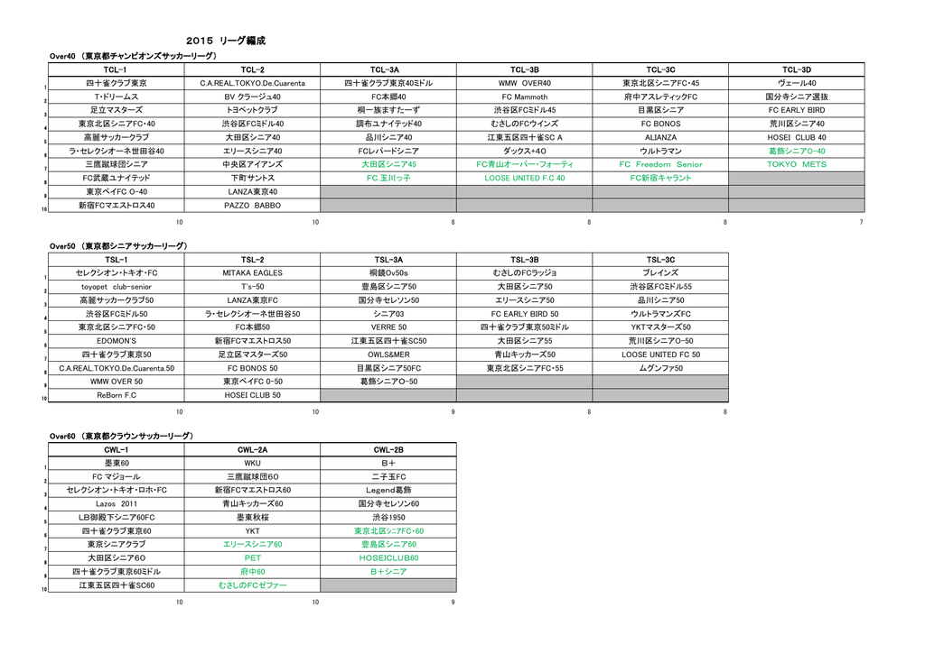 15 リーグ編成 東京都シニアサッカー連盟