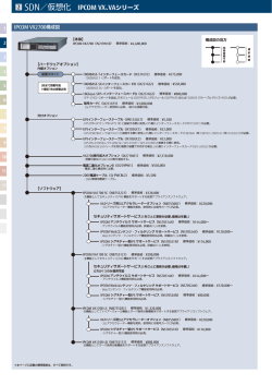 SDN／仮想化 IPCOM VX2700構成図