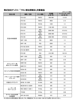 株式会社ディスコ 「フロン排出抑制法」対象製品