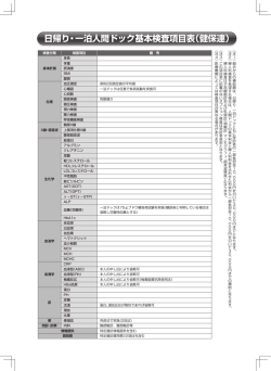 日帰り・一泊人間ドック基本検査項目表（健保連）