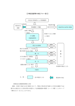 【 特定空家等の対応フロー図 】