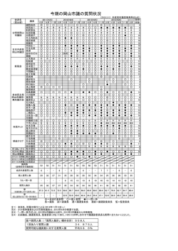 shitsumonkaisu - 日本共産党岡山市議団blog