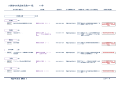 医薬品販売業（PDF：222KB）