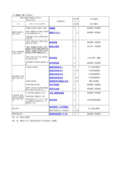 （1）教職に関する科目