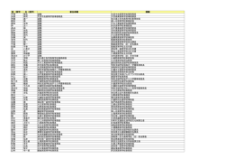 高等学校・特別支援学校事務職員