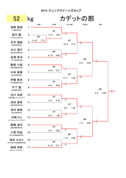 52kg - 日本レスリング協会