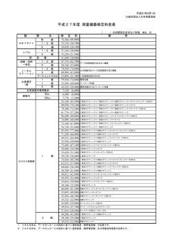 平成27年度 測量機器検定料金表