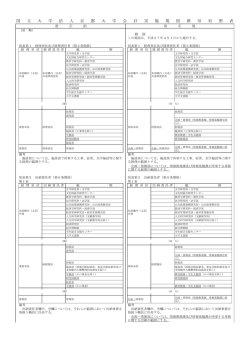 国立大学法人京都大学会計実施規則の一部を改正する規則