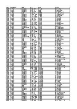 区分 学校種別名 職名 氏名 地区 学校名 勧奨 小学校 主任教諭 戸塚
