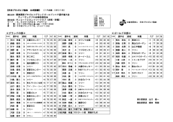 ≪グランドの部≫ ≪ゴールドの部≫