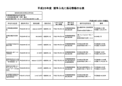 平成26年度 競争入札に係る情報の公表