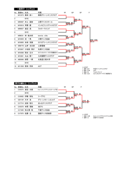 結果 - 北海道テニス協会