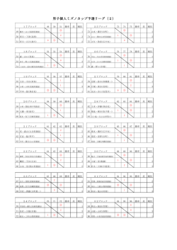 男子個人ミズノカップ予選リーグ（2）
