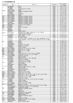 クールEMS取扱郵便局一覧（PDF45kバイト）