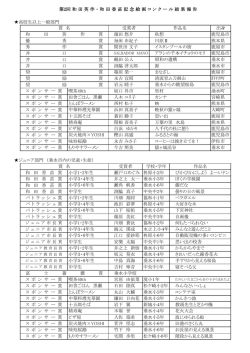 高校生以上一般部門 奨励賞 奨励賞 ジュニア部門 （垂水市内の児童・生徒