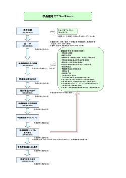 学長選考のフローチャート