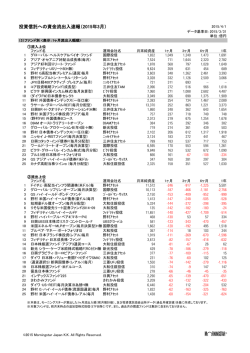 投資信託への資金流出入速報（2015年3月） ß®