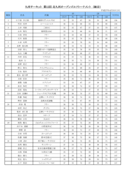 最終日総合成績表(印刷用PDF) - 北九州オープンゴルフトーナメント