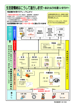 3）生活習慣病はこうして進行します（PDF/417KB）