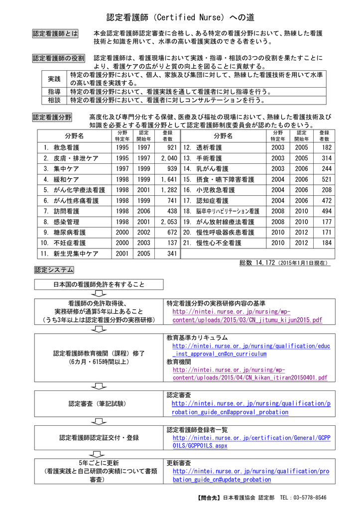 Pdf版認定看護師への道