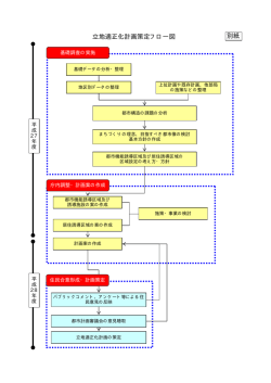 計画策定フロー図（PDF 12.6 KB）