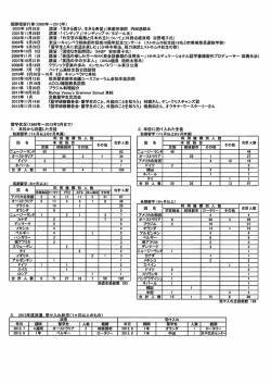 015 国際理解行事 留学状況