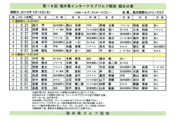 コチラ - 福井県ゴルフ協会