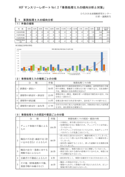 HIF マンスリーレポート Vol.2「事務処理ミスの傾向分析と対策」