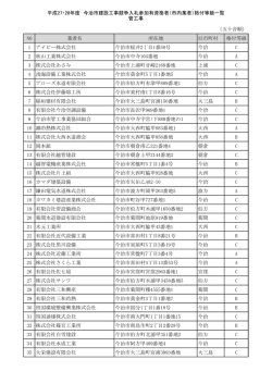 平成27・28年度 業者格付一覧（管工事）