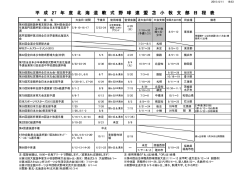 平 成 27 年 度 北 海 道 軟 式 野 球 連 盟 苫 小 牧 支 部 日 程 表
