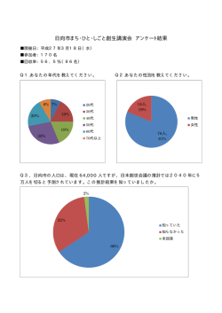 日向市まち・ひと・しごと創生講演会アンケート結果 (PDF/18.5キロバイト)