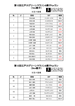 第12回江戸川グリーンマラソン&親子funラン (3km親子) 第12回江戸川