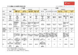 ヤマト運輸と日本郵便の商品比較PDF