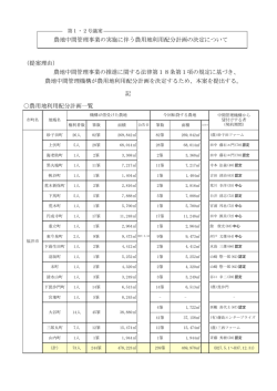 別添一覧表