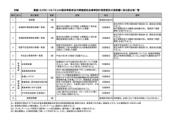 別紙 愛顔（えがお）つなぐえひめ国体等新居浜市開催競技会場等設計