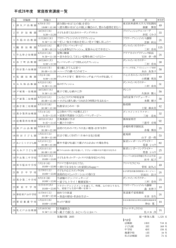 平成26年度 家庭教育講座 一覧 [PDF形式：227KB] （新規ウィンドウ表示）