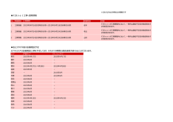 ドコモnet工事・故障情報 各エリアの今後の設備増設予定