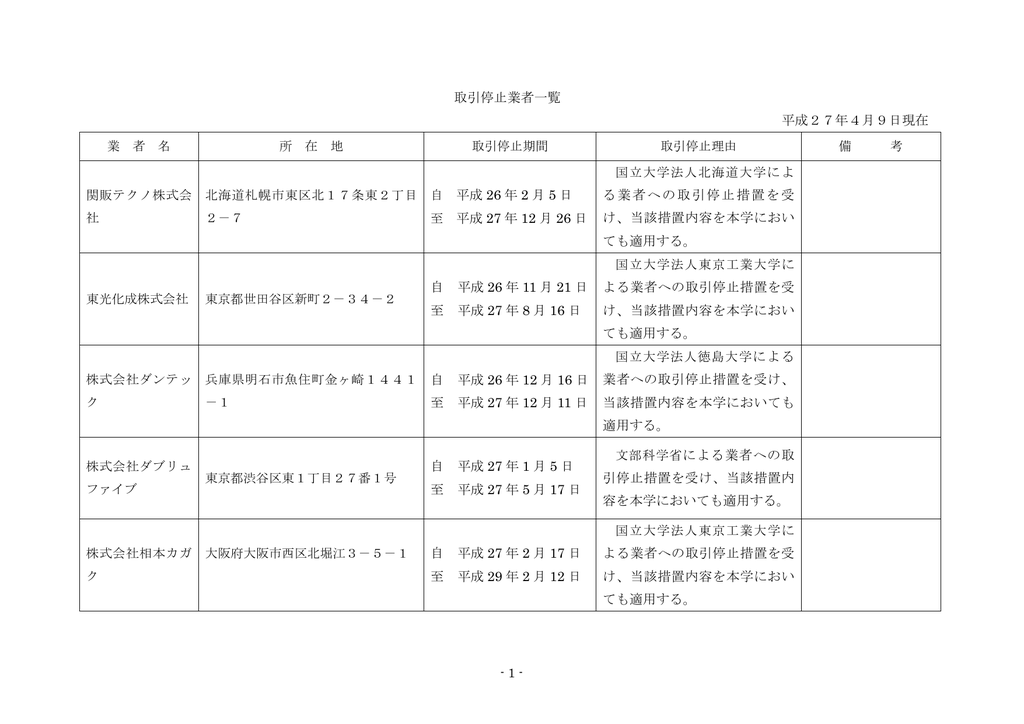 取引停止業者一覧 平成27年4月9日現在 自 平成 26 年 2 月 5 日 至