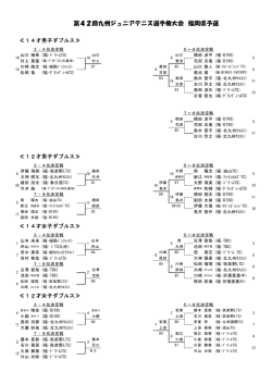 1412BDGD順位決定