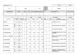 02 H27事業別見直し状況一覧（出納局）