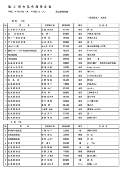 第 101 回 光 風 会 展 受 賞 者