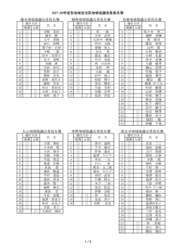 平成27.28年度地域協議会委員名簿（19地区） （PDFファイル／346KB）