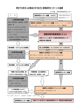 学校での若手人材育成のすすめ方と教育研究センターとの連携