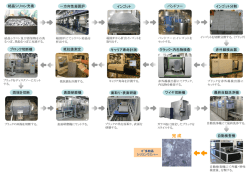 製造工程・設備 一覧