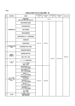 成果品の報告予定及び提出期限一覧