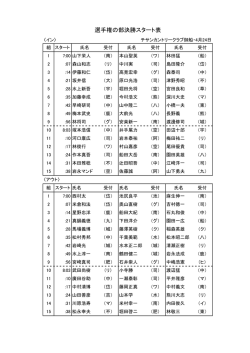 選手権の部決勝スタート表
