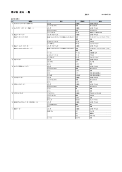 原材料 産地 一覧