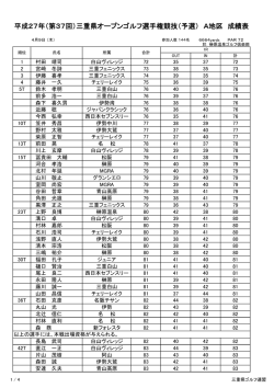 平成27年（第37回）三重県オープンゴルフ選手権競技（予選） A地区