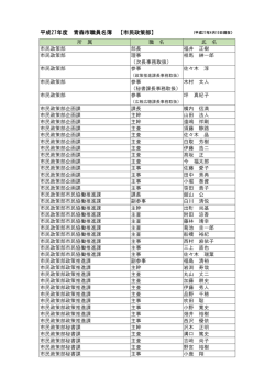 平成27年度 青森市職員名簿 【市民政策部】