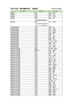 平成27年度 青森市職員名簿 【財務部】